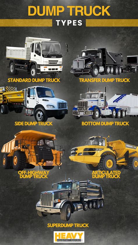 Infographics showing different types of dump truck mechanisms (side, rear, three-way)