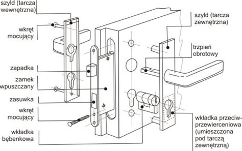 Schemat budowy mechanizmu zamka w drzwiach naczepy