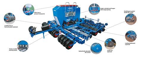 Infographic or diagram showing the working width options for Lemken Solitair DT