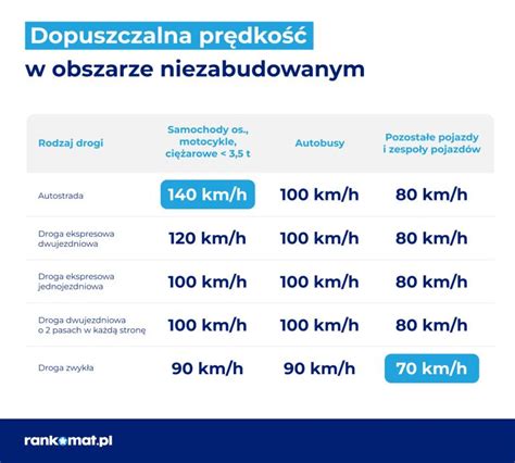 Naklejka z liczbą 40 informująca o maksymalnej prędkości jazdy maszyną po drogach publicznych.