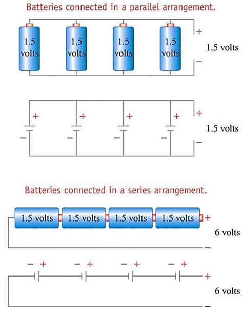 Diagram illustrating battery voltage and capacity