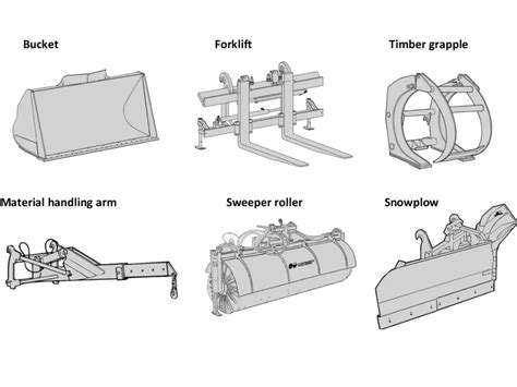 Illustration of different types of lawnmower wheel attachments