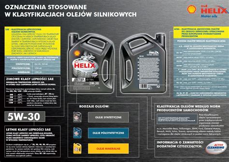 etykieta oleju silnikowego lub zdjęcie instrukcji obsługi z zaleceniami olejowymi
