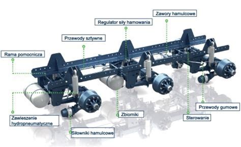 Schemat układu jezdnego Tatry T24 z niezależnym zawieszeniem