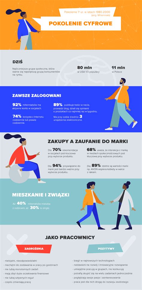 infografika porównująca liczniki analogowe i cyfrowe