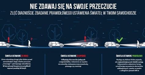 Ilustracja pokazująca prawidłowe i nieprawidłowe ustawienie agregatu względem podłoża.