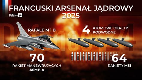infografika przedstawiająca ewolucję rosyjskiej doktryny nuklearnej
