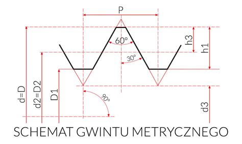 Przekrój gwintu calowego i metrycznego