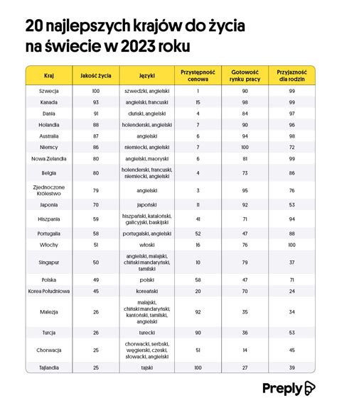 Tabela porównująca uprawnienia do prowadzenia ciągników z przyczepami dla kategorii B, B+E i T