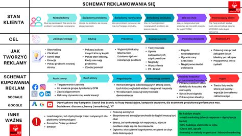 infografika przedstawiająca ścieżkę kariery Justyny Nowak z kluczowymi stanowiskami i osiągnięciami