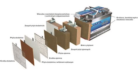 Schematyczna budowa akumulatora hydraulicznego
