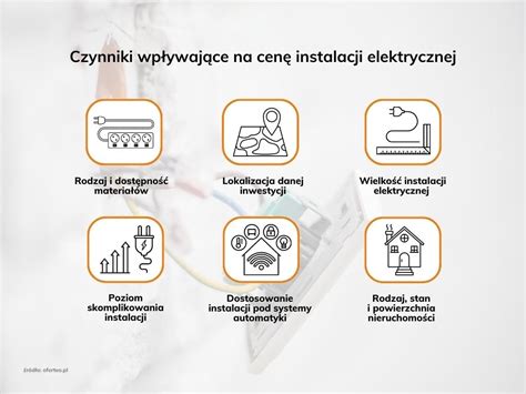 infografika: czynniki wpływające na cenę kosiarki elektrycznej