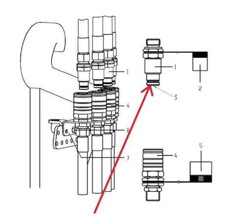 zdjęcie szybko złącza hydraulicznego z zaznaczonymi cewkami