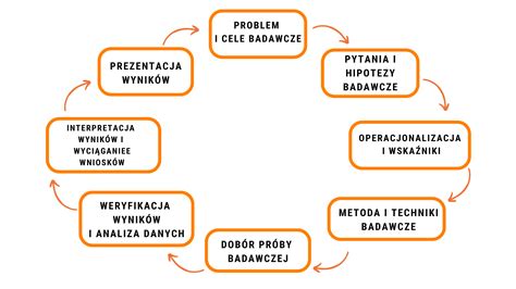Grafika przedstawiająca schemat banknotów lub waluty, symbolizująca wadium