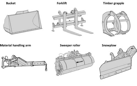 Infographic or photo showing a mini loader with various attachments, e.g., pallet forks, bucket, grab.