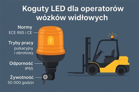 Tabela porównująca oferty pracy dla operatorów wózków widłowych w Polsce i za granicą