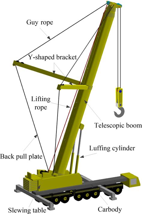 Infographic showing the components of a mobile crane's telescopic boom