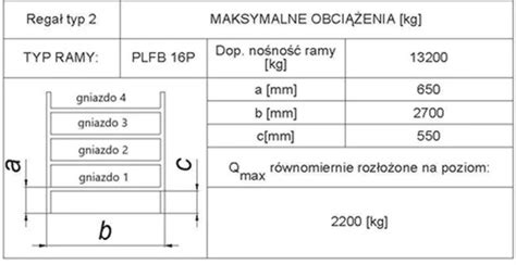 Infografika przedstawiająca maksymalne obciążenie wywrotki i przyczepy Wader Gigant Truck