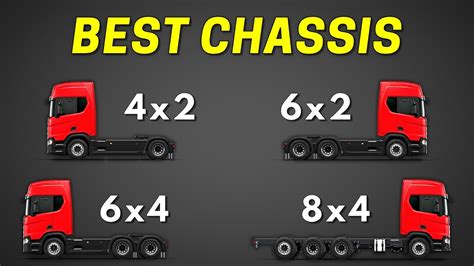 Schemat porównujący konfiguracje osi 4x2, 6x2 i 6x4 w ciągnikach siodłowych.
