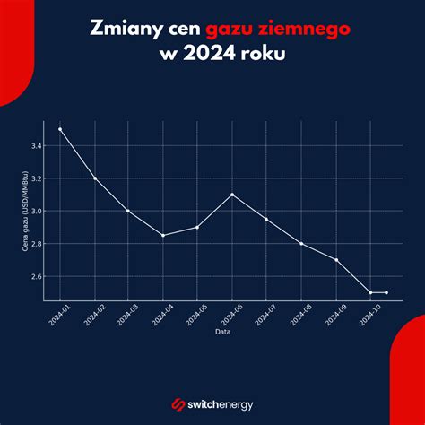 Wykres porównawczy cen maszyn rolniczych