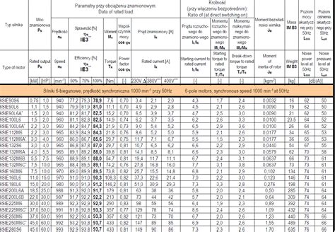 Tabela porównawcza kluczowych parametrów odśnieżarek