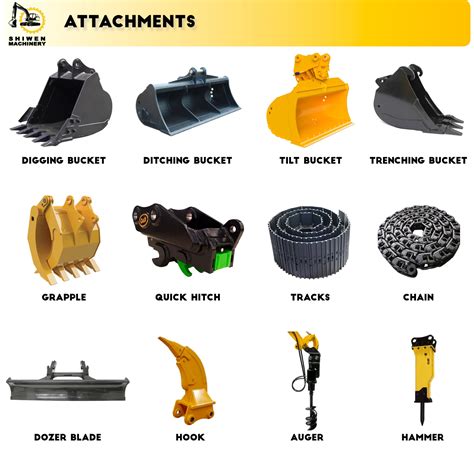 Infographics on the types of attachments for front loaders and their applications