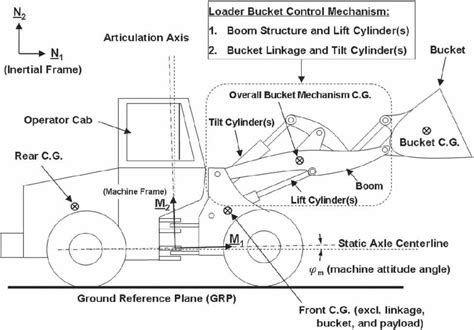 Diagram showing the different sections of a front loader hydraulic system