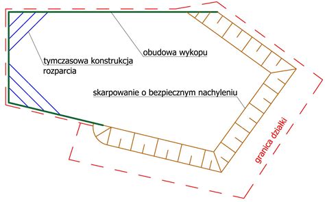 schemat etapów prac ziemnych od wykopu po niwelację terenu