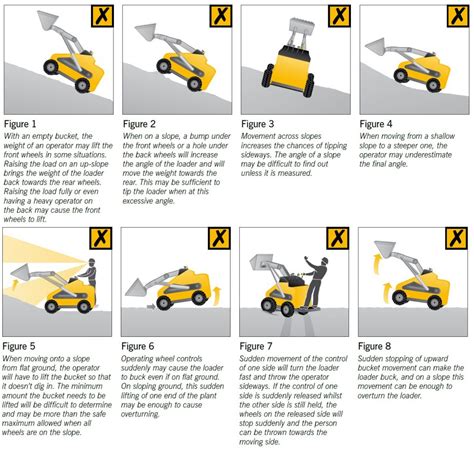 Diagram illustrating the benefits of using a front loader (time saving, safety, versatility)