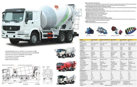 Infographics: Key technical parameters of a concrete mixer truck