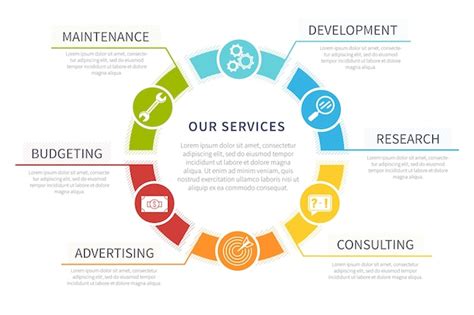 Infographic showing the range of services provided by the company Zbigniew Dwórznik