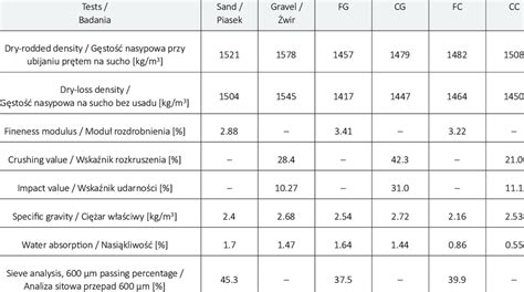 tabela porównująca specyfikacje agregatów talerzowych różnych producentów