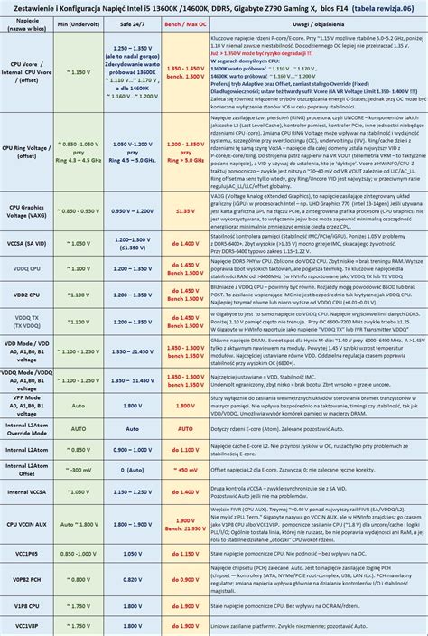 Zestawienie różnych rodzajów zabezpieczeń zębów agregatów