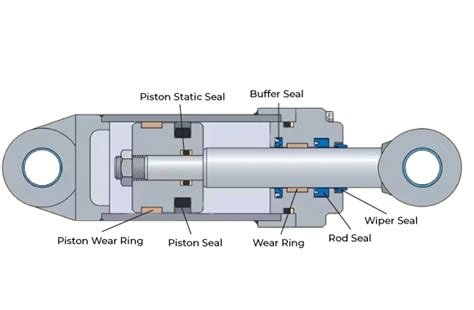Diagram of a hydraulic pump with marked seals