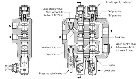 Cross-section diagram of a hydraulic distributor with marked spools