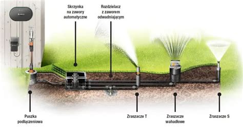 Schemat systemu drenażowego