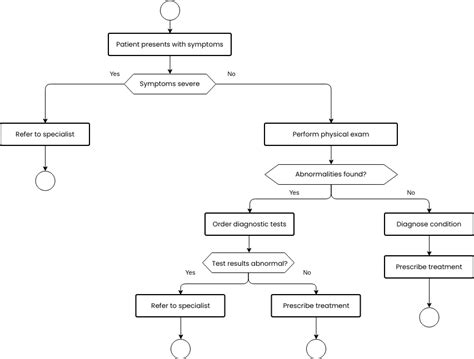 Infographic showing the diagnostic process for heavy machinery