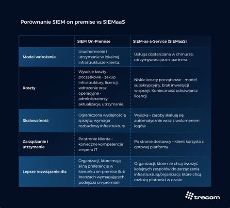 Tabela porównująca typy siewników pod kątem precyzji, wydajności i ceny