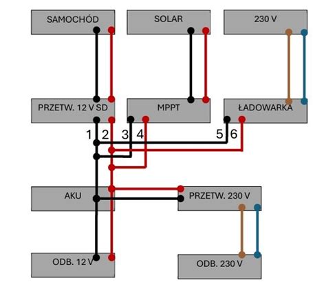 Ilustracja przedstawiająca schemat połączeń elektrycznych w samochodzie, z zaznaczonymi punktami zasilania po stacyjce i masy.