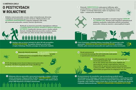 infografika przedstawiająca drogi wchłaniania pestycydów przez organizm rolnika