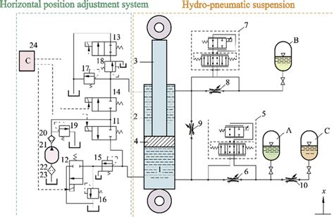 Technical diagram of a hydropneumatic suspension system in a disc mower
