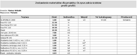 Zestawienie typów wywrotek i przewożonych materiałów