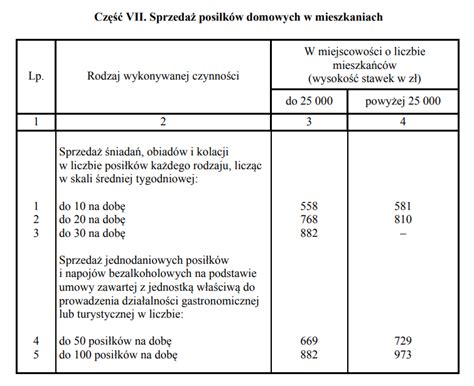 Tabela przykładowych stawek za usługi koparko-ładowarką