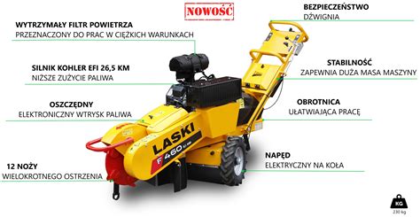 Infografika przedstawiająca działanie frezarki do pni