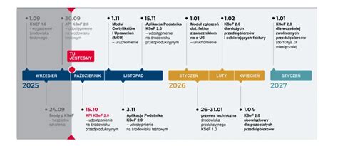 Infografika przedstawiająca kluczowe daty w historii JCB