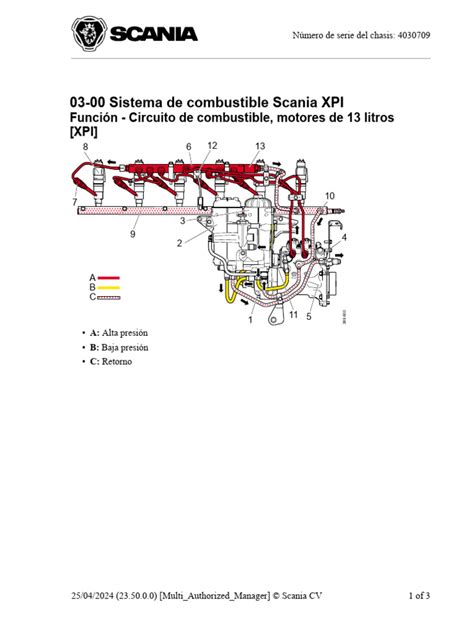 infografika silnika Scania XPI
