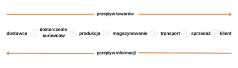 schemat pługa z zaznaczonym lemieszem i jego elementami roboczymi