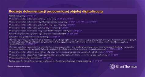 Infografika przedstawiająca podział odpowiedzialności między pracodawcą a pracownikiem