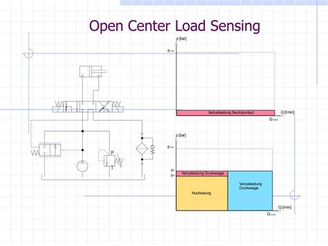Porównanie schematów hydraulicznych systemów Open Center i Closed Center Load Sensing