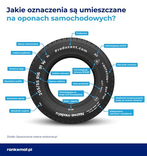 zdjęcie przekroju opony VF i opony standardowej z zaznaczeniem różnic w konstrukcji karkasu